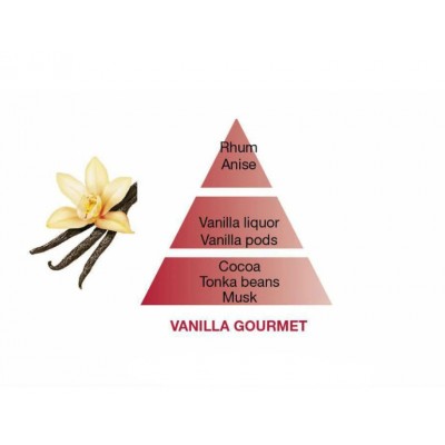 Recambio del ambientador MAISON BERGER - Vanilla Gourmet